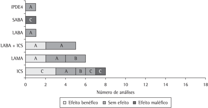 Efeitos Da Comparação De Tratamento Farmacológico Contra - Number (850x436), Png Download