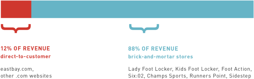 Business Problem And Competitors (1000x329), Png Download