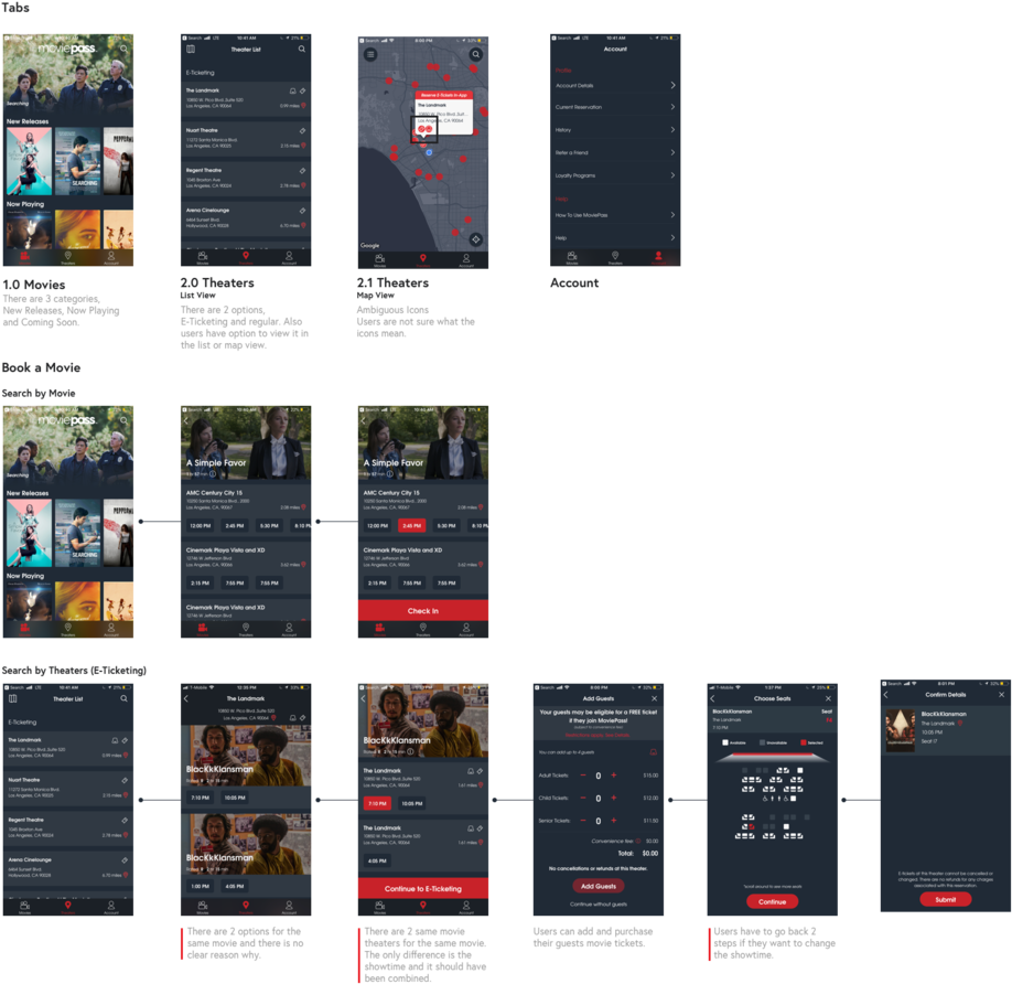 Current App Flows - Flyer (1000x956), Png Download