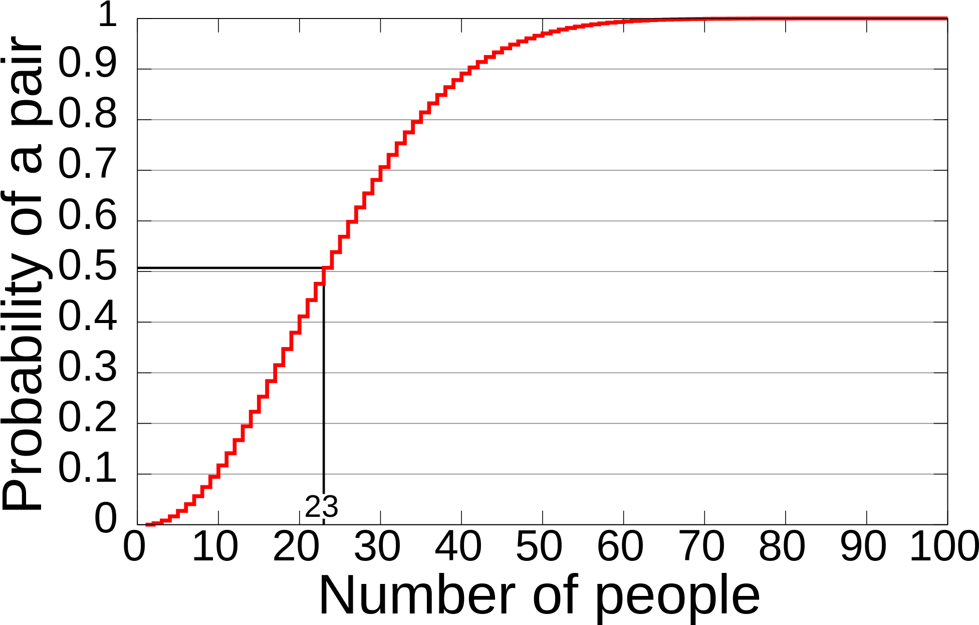 Open - Paradosso Del Compleanno (2000x1288), Png Download