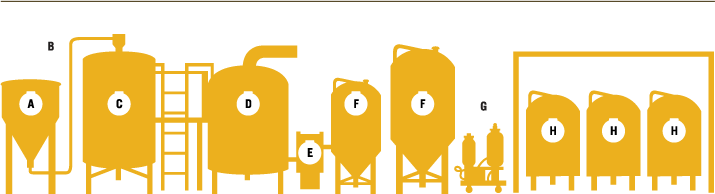 Brewing Process - Brewery Process (715x194), Png Download