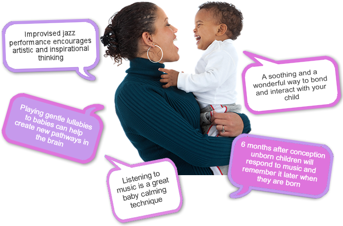 Research - “ - Baby Music Benefits (673x441), Png Download