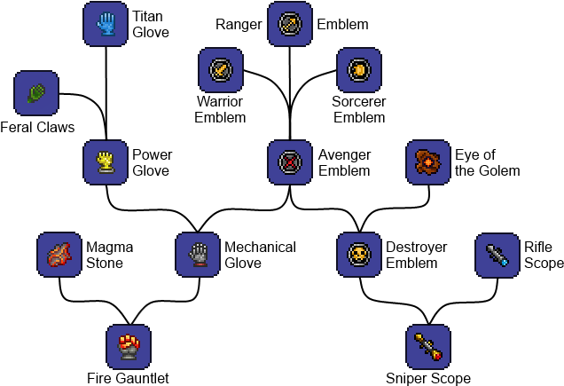 Overview Gloves Emblems - Workshop (692x465), Png Download