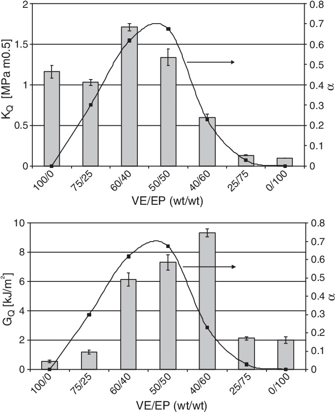 K Q And G Q Data (b) For The Resins Investigated - Diagram (697x843), Png Download