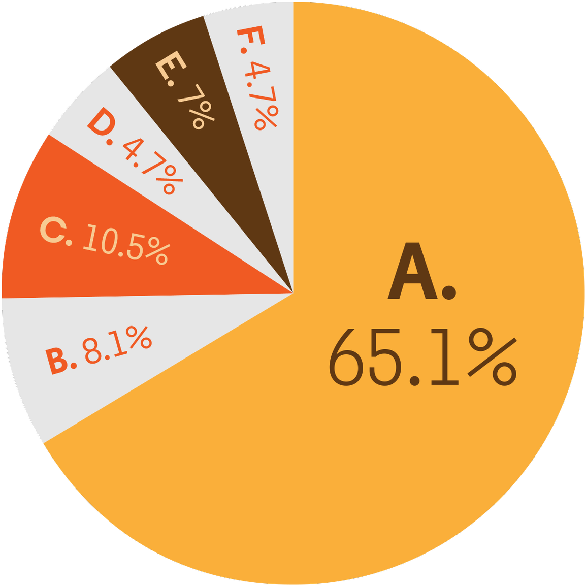 Gq Magazine On Twitter - Circle (1200x1200), Png Download