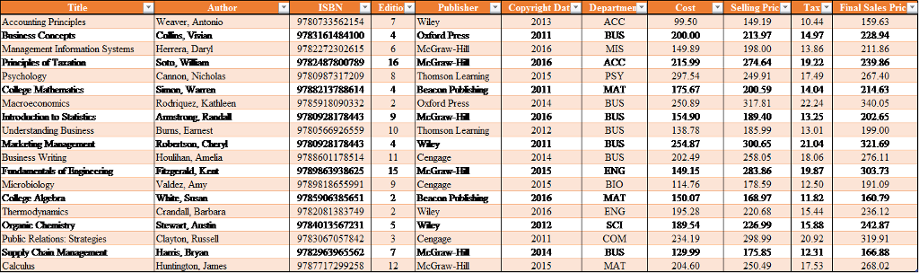 Stone Has Given You An Excel File Detailing All Of - 2018 (1024x304), Png Download