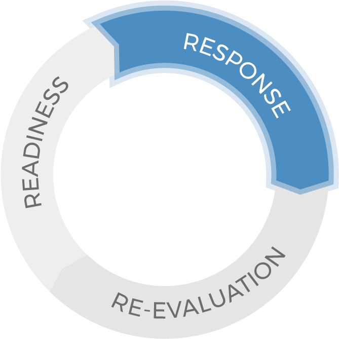 Emergency Response Cycle - Computer Security Incident Management (693x686), Png Download