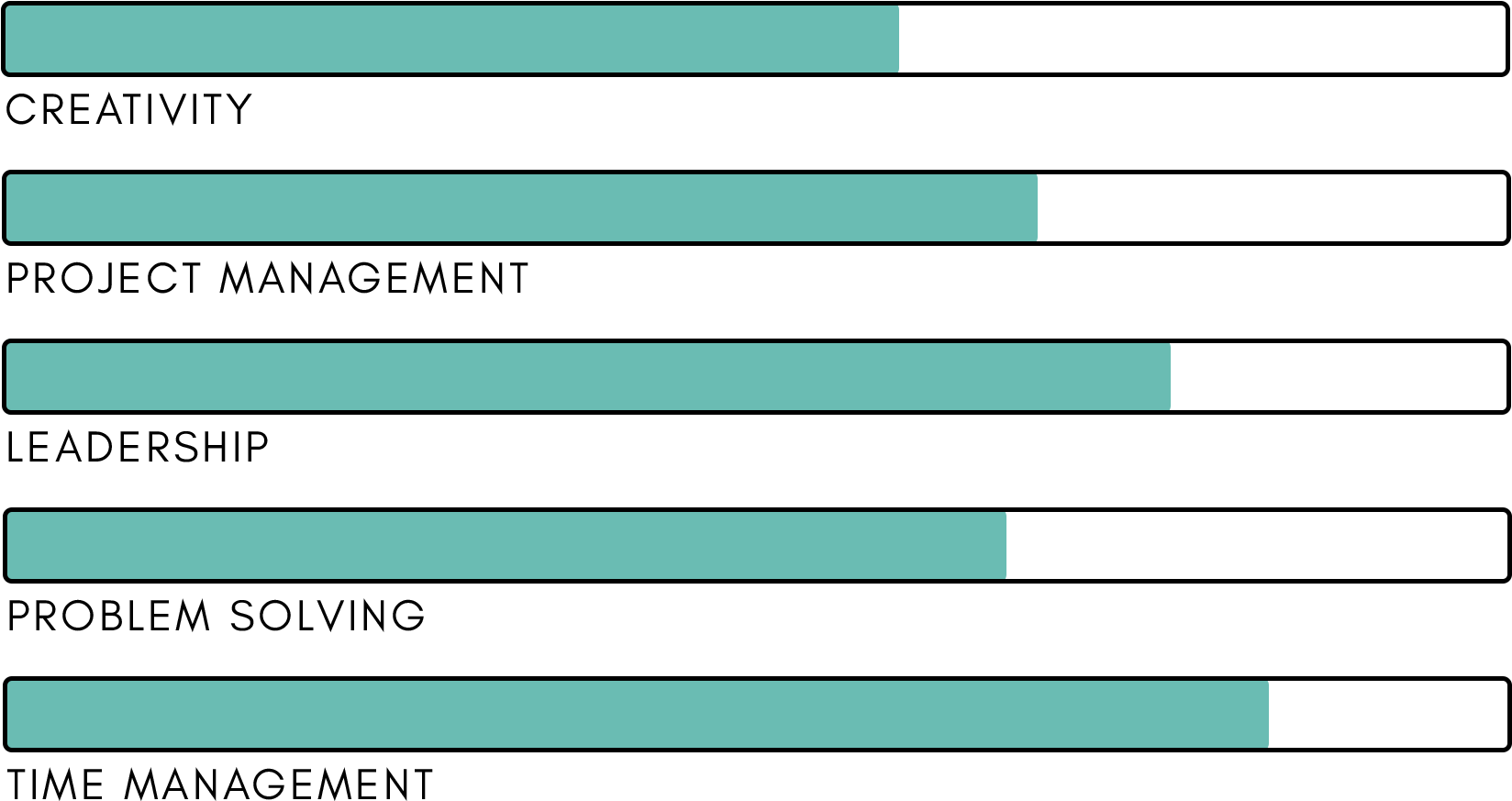 Prominent Skill Progression - Colorfulness (1705x982), Png Download