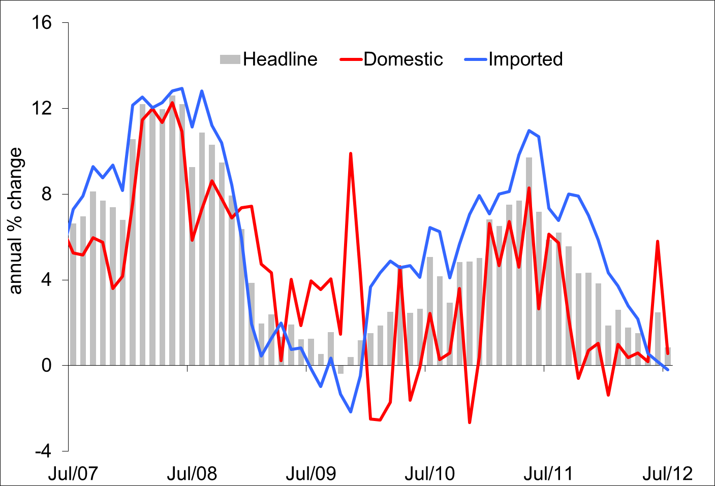 Figure 4 Inflation Has Fallen - Diagram (1407x957), Png Download