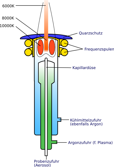 Icp-brennerduese - Inductively Coupled Plasma Pdf (401x583), Png Download