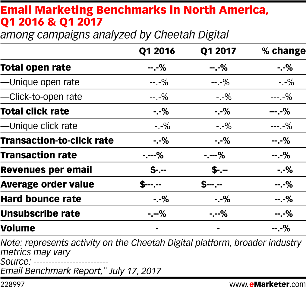 Email Marketing Benchmarks In North America, Q1 2016 - Tabla De Datos Agrupados (1038x981), Png Download