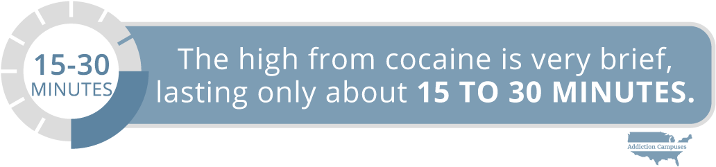 Com The Dangers Of Snorting Cocaine The High Lasts - Insufflation (1043x249), Png Download