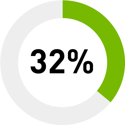 Windows 10 Has The Highest Graphics Requirement Of - Circle (814x430), Png Download