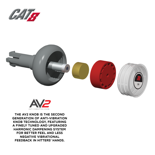 2019 Cat8 3 Bbcor Baseball Bat Mcbc8 Marucci Monster - Cable (604x604), Png Download