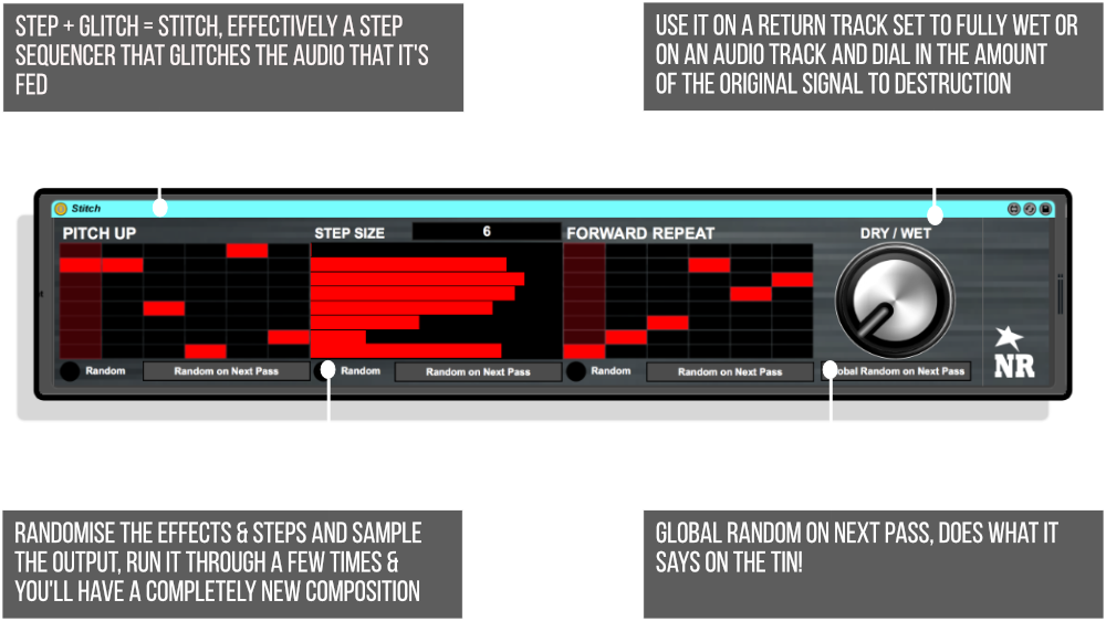 Stitch Infographic - Infographic (1000x562), Png Download