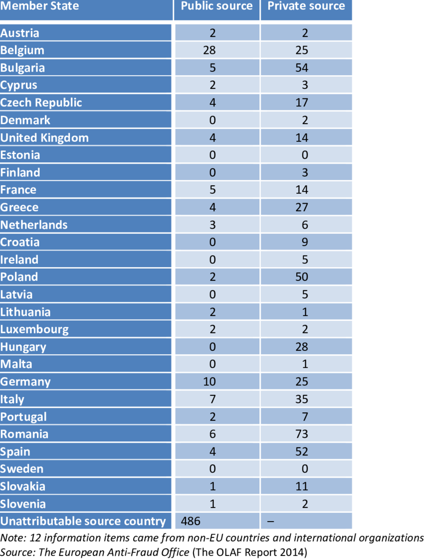 Incoming Information To Olaf From Member States By - Parallel (850x1120), Png Download