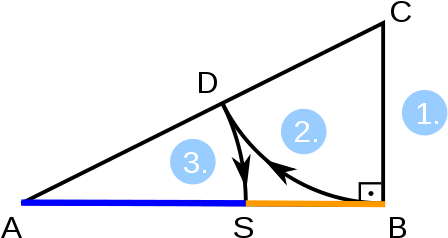 Dividing A Line Segment By Interior Division According - Goldener Schnitt Innere Teilung (500x313), Png Download