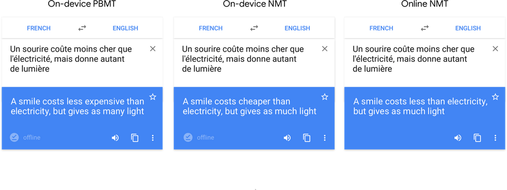 Google Translate Offline Translations Will Get Better - Google Translate (1000x375), Png Download