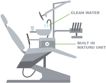 Dentist - Graphic Design (1000x345), Png Download