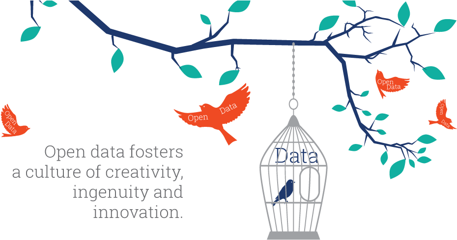 Open Data Fosters A Culture Of Creativity And Innovation - Transparent Png Images Innovation (1024x500), Png Download