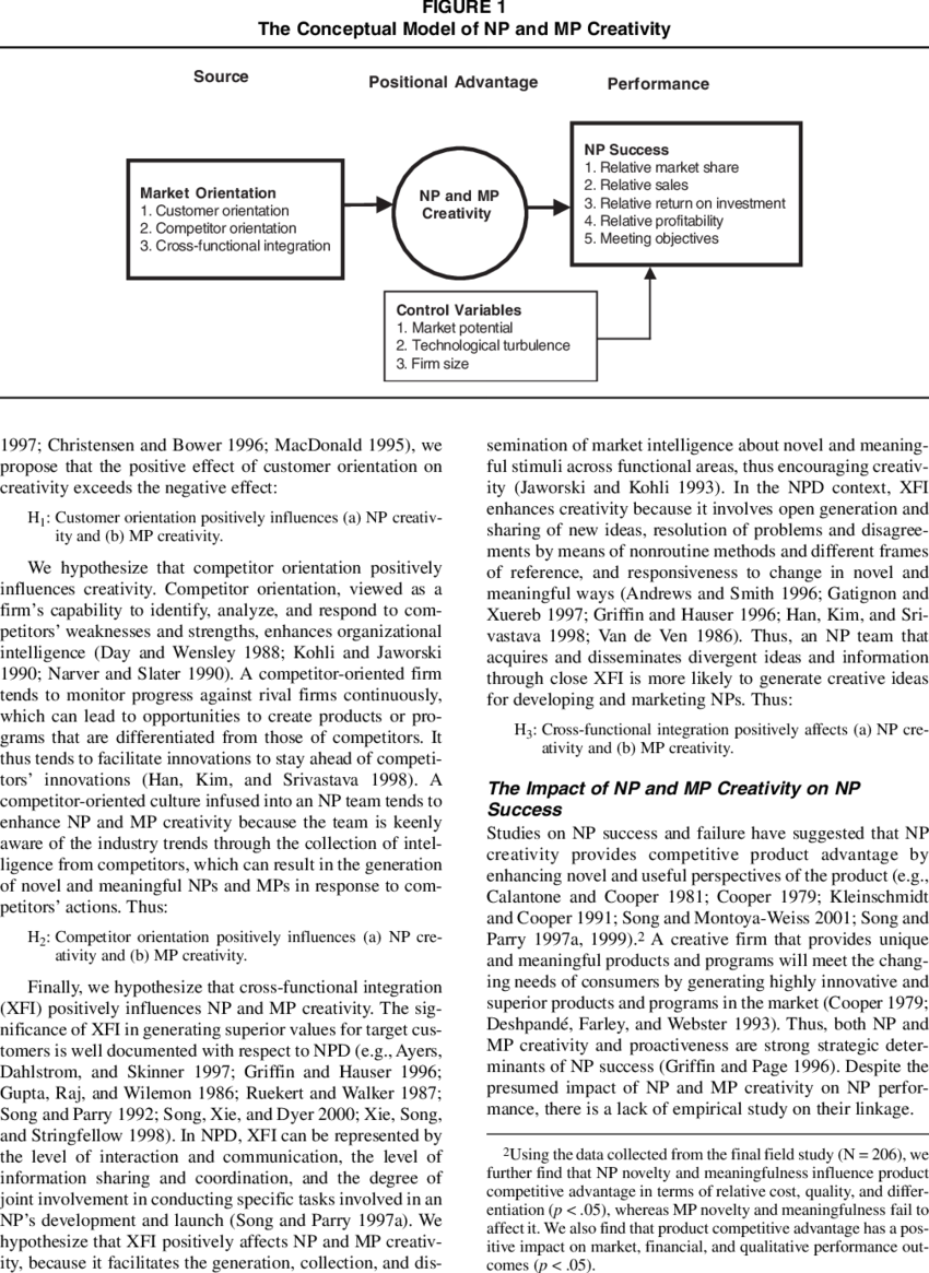 The Conceptual Model Of Np And Mp Creativity - Conceptual Model (850x1165), Png Download