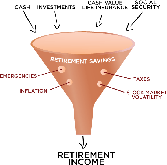 Retirement Income Planning - Belmont (602x604), Png Download