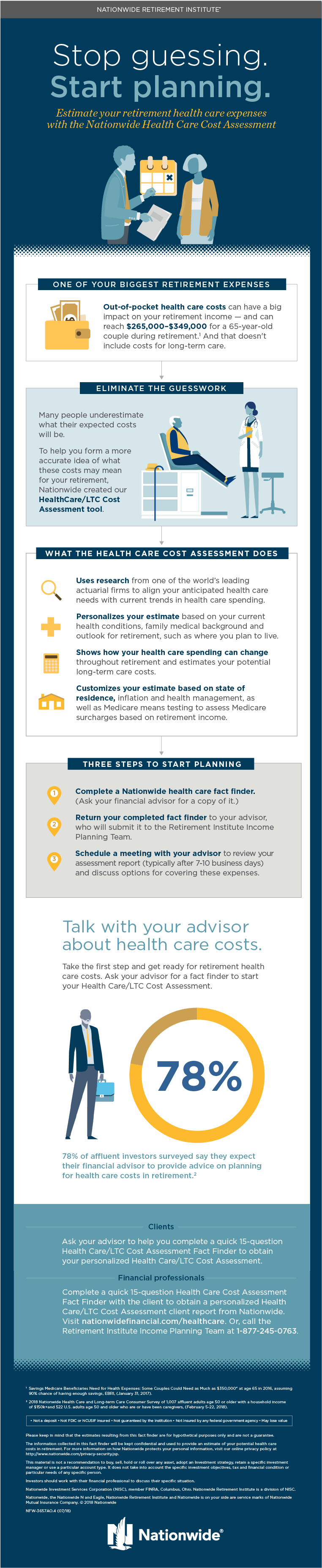 Medical Expenses - Health Care (1148x3712), Png Download