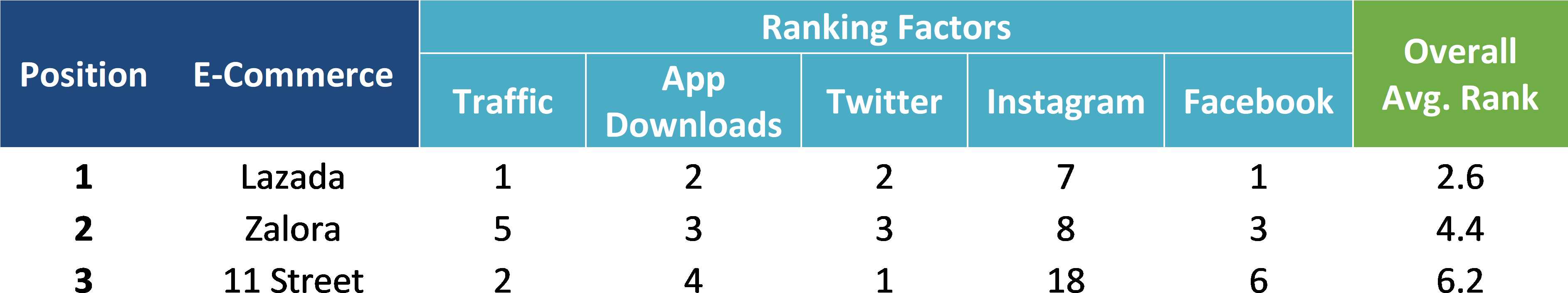 Ike Maybe Im Not Good Or Anything Like Thankfull For - Lazada Ranking In Malaysia (3863x942), Png Download
