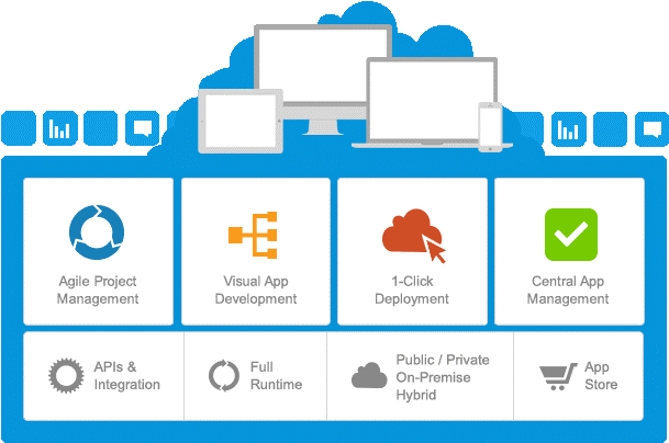 Is Mendix The Silver Bullet - Mendix Development Cycle (610x457), Png Download