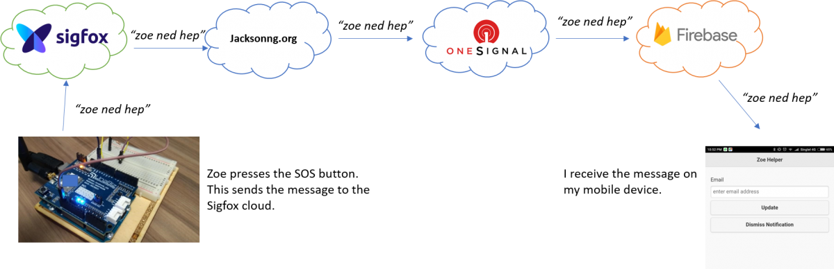 Why Had I Routed My Message From Jacksonng - Onesignal (1200x388), Png Download