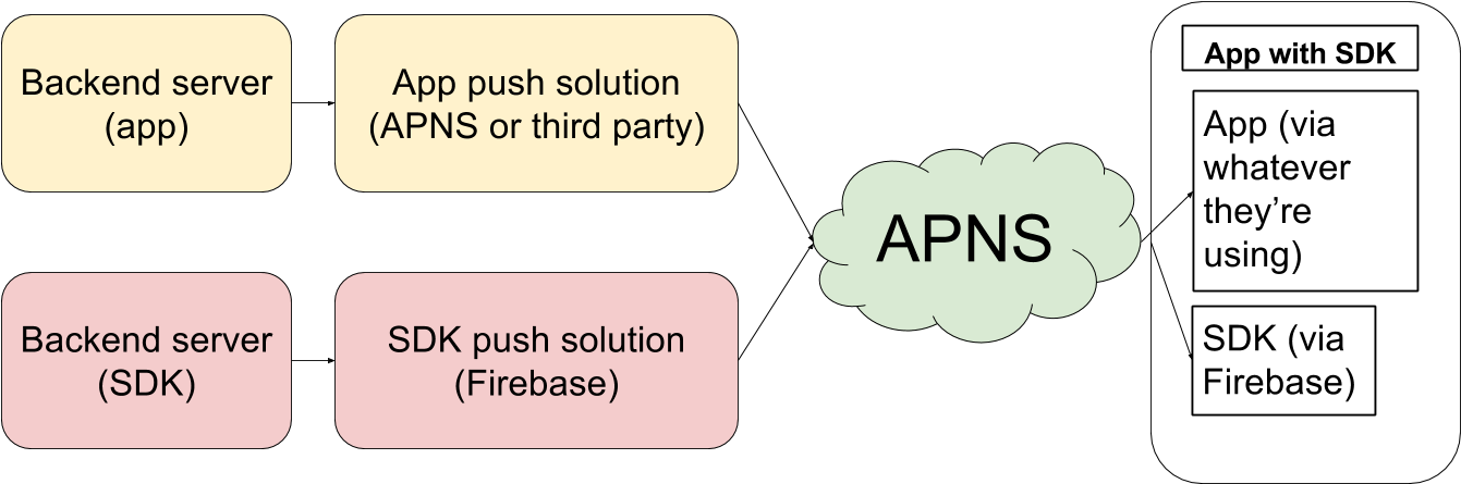 Enter Image Description Here - Firebase Ios Apns (1486x582), Png Download