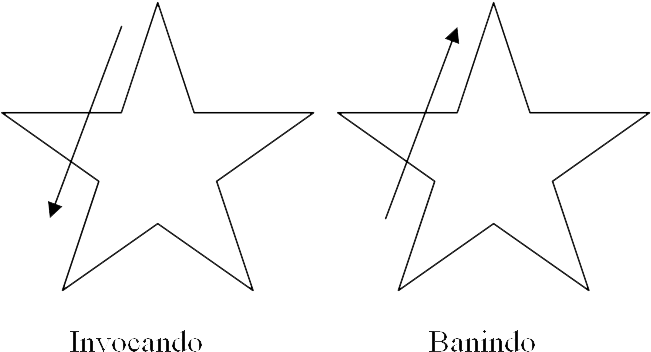 Ainda Para O Leste Com Uma Adaga, Bastão Ou Com O Dedo - Diagram (794x427), Png Download