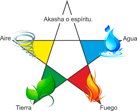 De Donde Proviene El Pentagrama - Graphic Design (480x391), Png Download