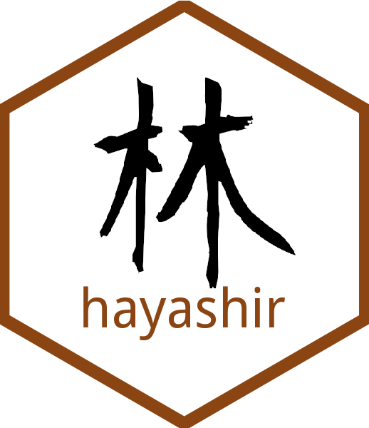 Graduate Students New To Both Phd Level Econometrics - Fumio Hayashi (518x600), Png Download