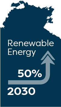 Renewable Energy Infographic - Infographic (390x390), Png Download