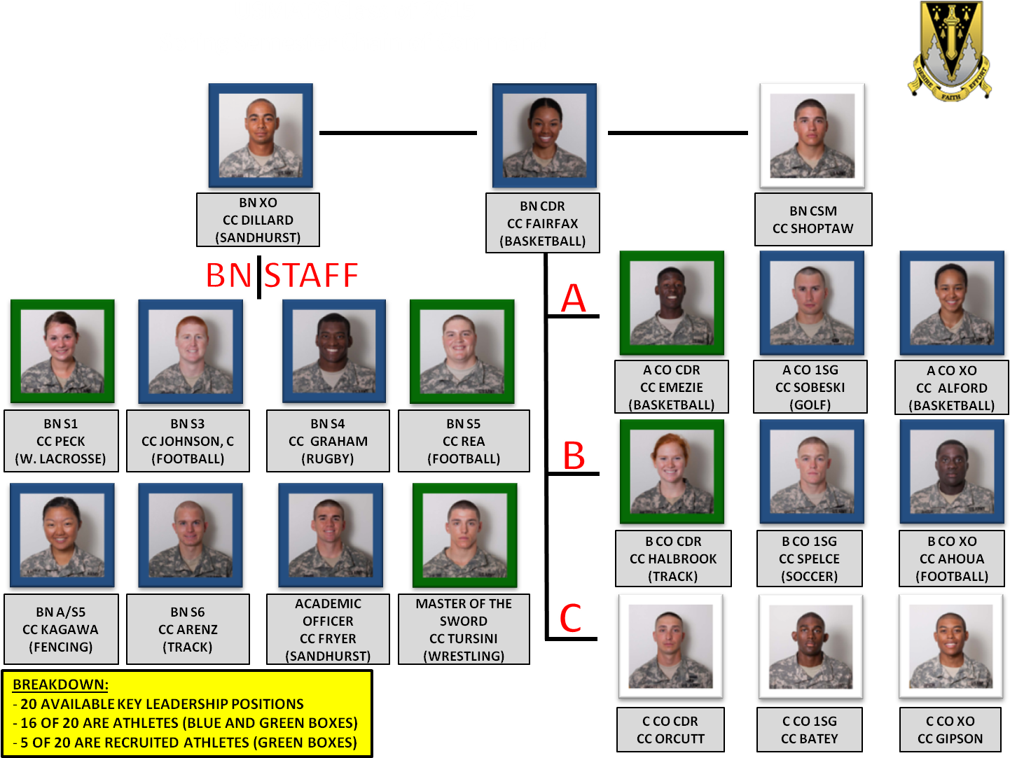 Spring Cc Coc - Organizational Chart Of A Hotel (1457x1105), Png Download