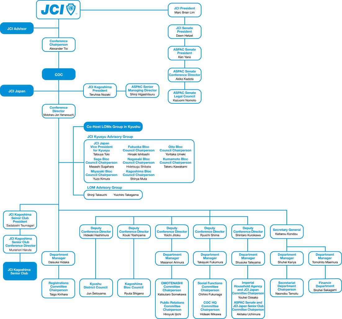 Coc Organization Chart - Kagoshima (1102x1028), Png Download