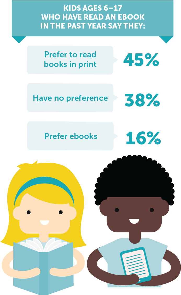 Sixty-five Percent Of Kids, Consistent With 2014, And - Cartoon (700x1146), Png Download