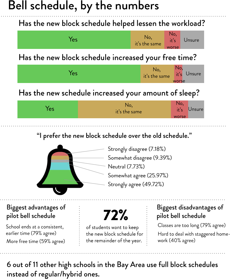 Bellscheduleinfo2 - Number (792x966), Png Download