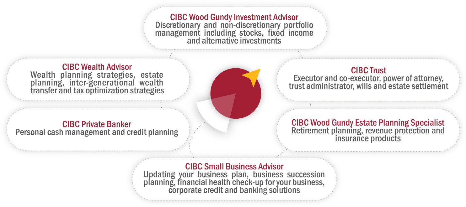 It - Cibc Wood Gundy Waterloo Branch (1500x662), Png Download