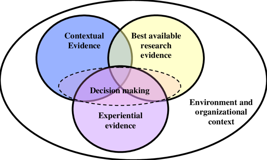 Download Evidence Based Decision Making Environment - Decision Making ...