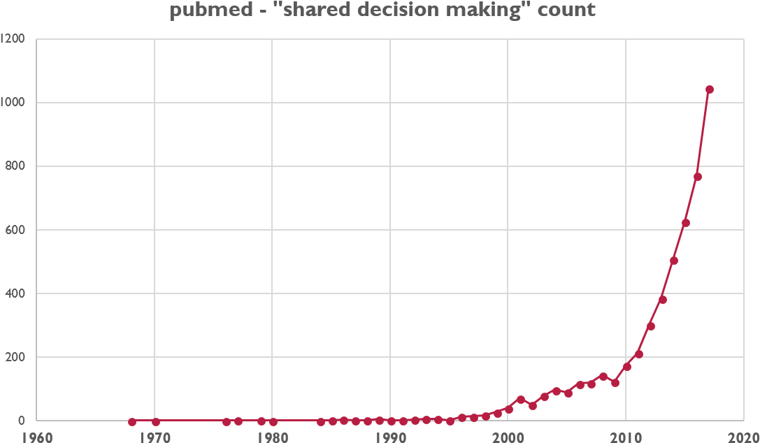 The History Of A Nebulous Idea - Price (1124x675), Png Download