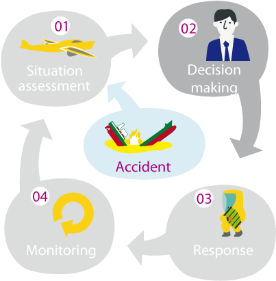 Decision-making - Decision Making In Emergency Situation (427x427), Png Download