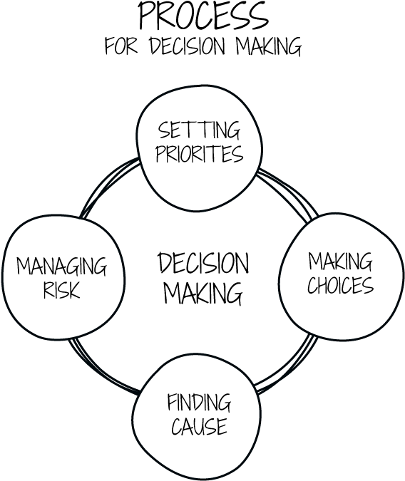 Blog 1 Of - Diagram (612x769), Png Download