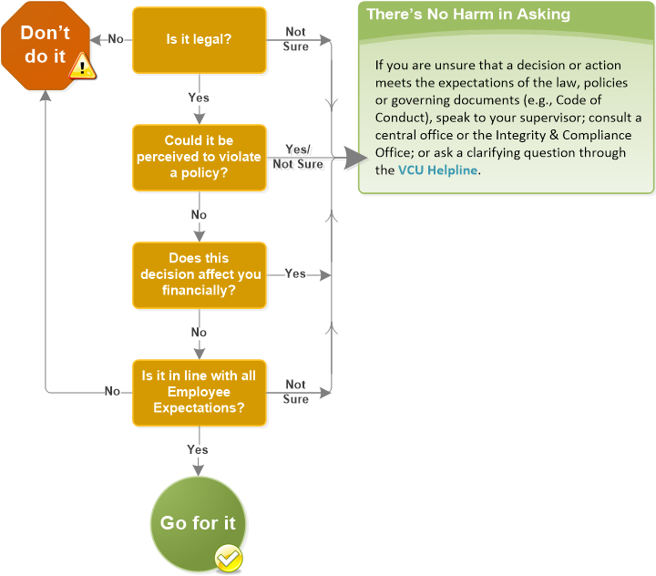 Click Here To Download The Ethical Decision-making - Ethical Decision Making Tree (720x720), Png Download