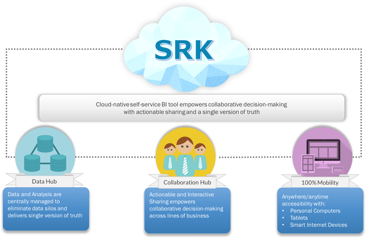 Cloud Native Self Service Bi Tool Empowers Collaborative - Shah Rukh Khan (1558x1047), Png Download