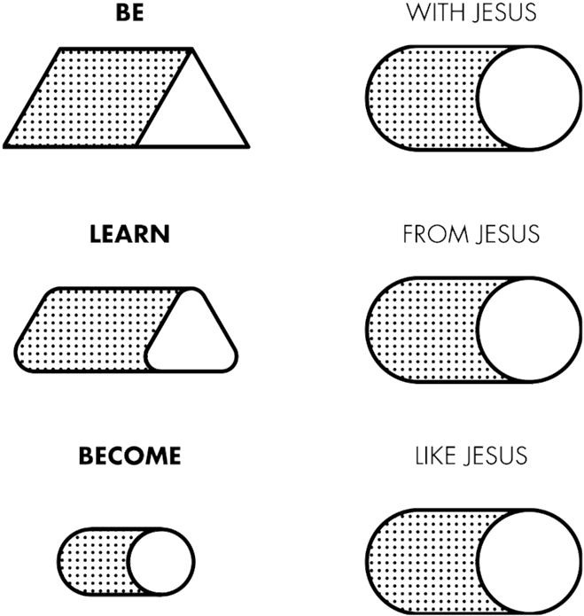 Being A Disciple Of Jesus (1000x1000), Png Download
