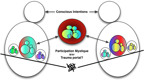 Orienting To The Couple Experiential State Complex - Enactment (579x334), Png Download