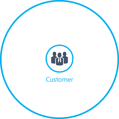 An Ecosystem Of Partners Ready To Extend The Skype - Customer In Circle (379x379), Png Download