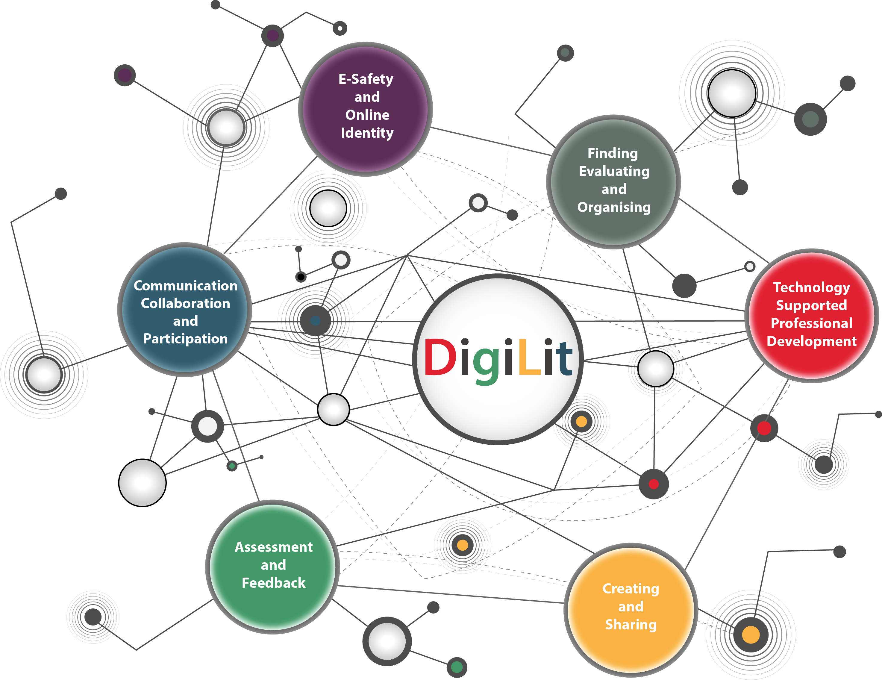 What Is Digilit Leicester - Six Strands Of Digital Literacy (2946x2271), Png Download